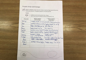karta pracy